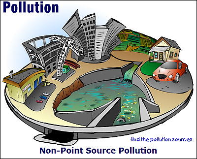 Non-point Source Pollution image.