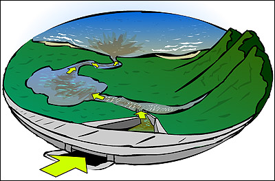 Illustration: Stormwater traveling to the sea.